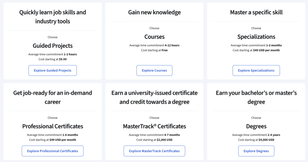 coursera pricing 20206