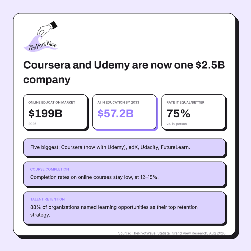 e-learning industry statistics